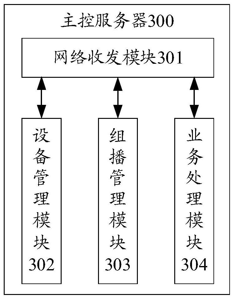 Network access method and related equipment of autonomous cloud in autonomous network