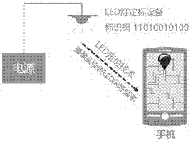 Method for implementing indoor location based on indoor LED lamps and intelligent cellphone cameras