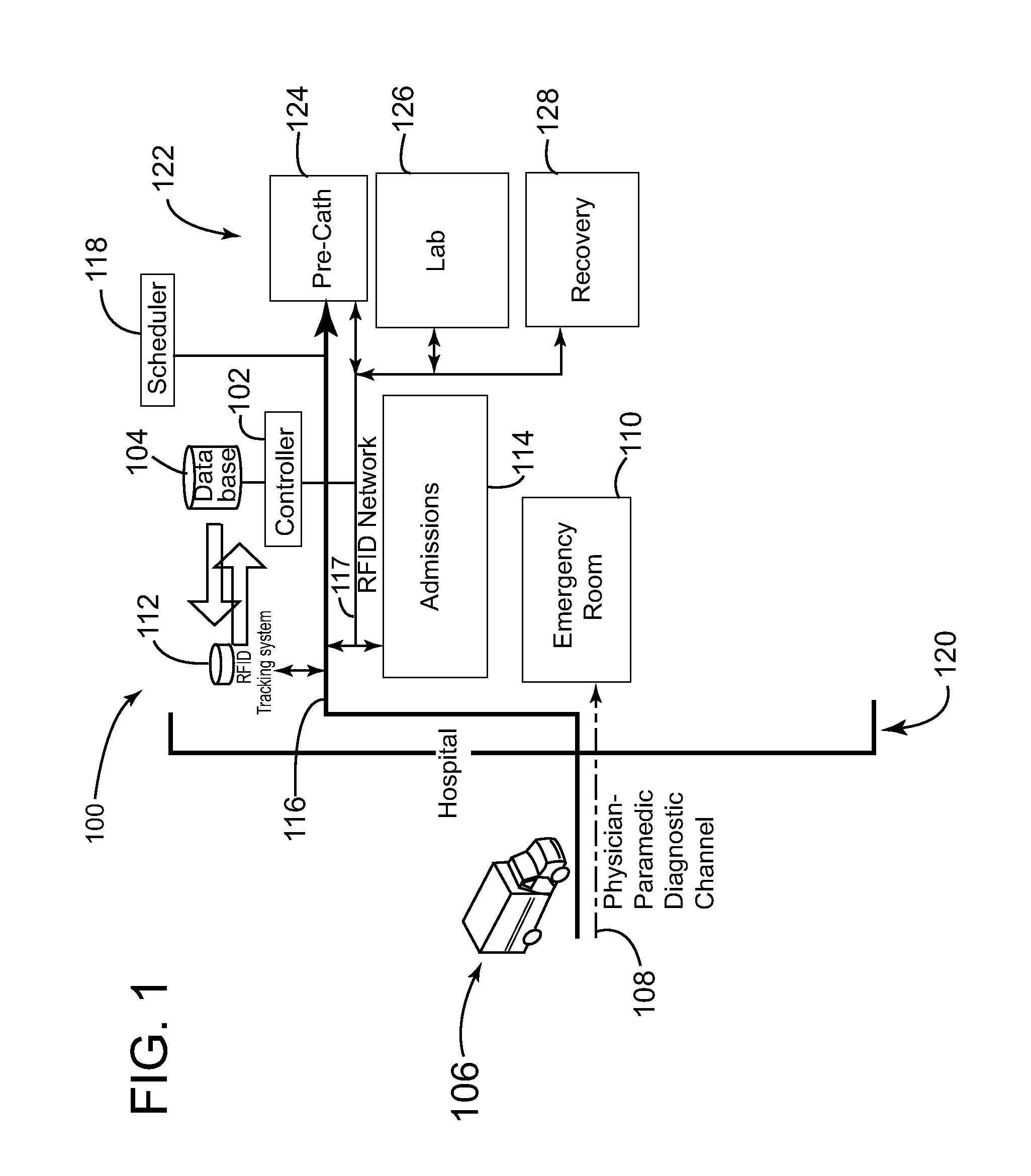 Automated emergency admission workflow method for cardiac and other time or critical care patients