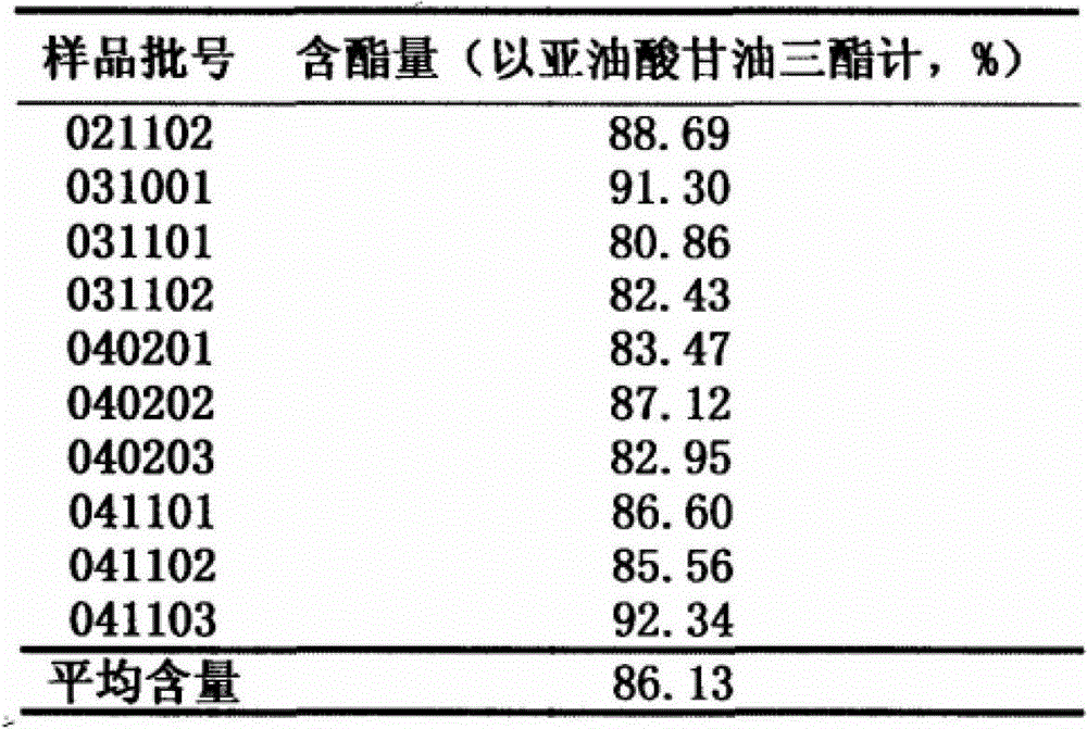 Application of common vladimiria root or extract of common vladimiria root in preparing medicines for treating chronic atrophic gastritis