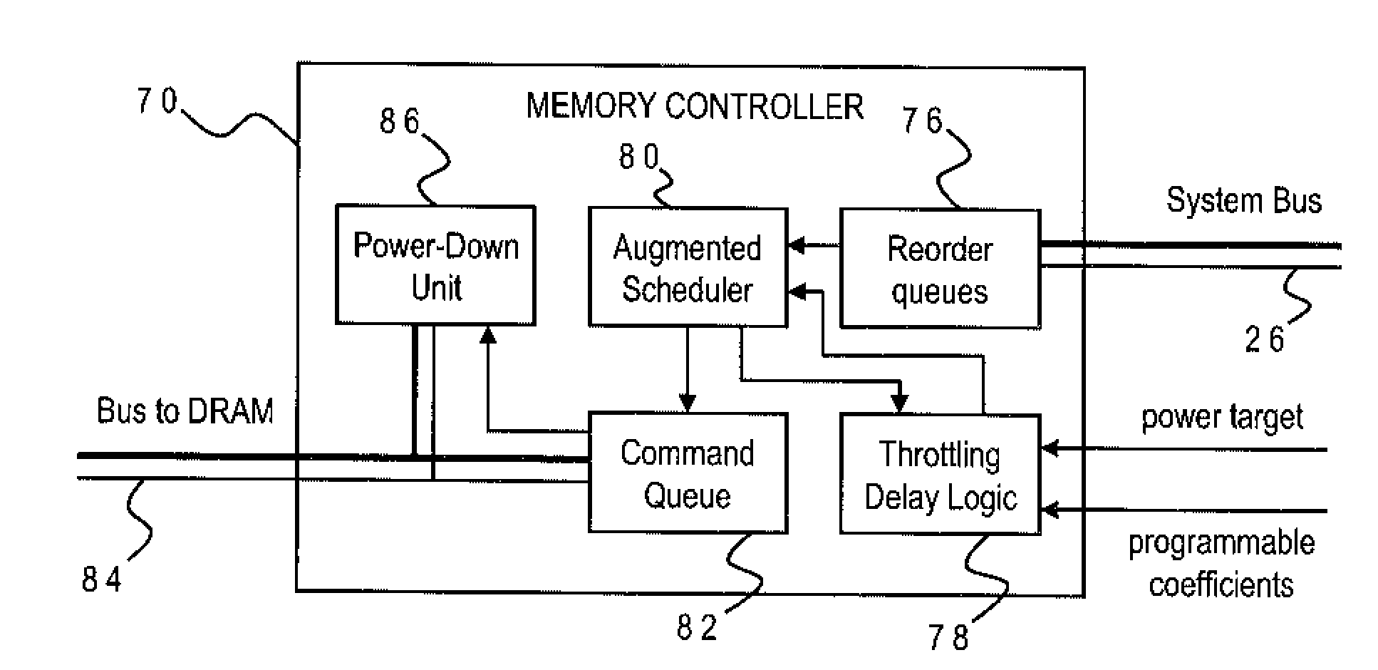 Memory Controller with Programmable Regression Model for Power Control