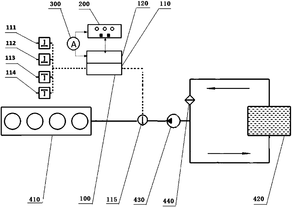 An engine performance detection system and method for a heavy-duty transport vehicle