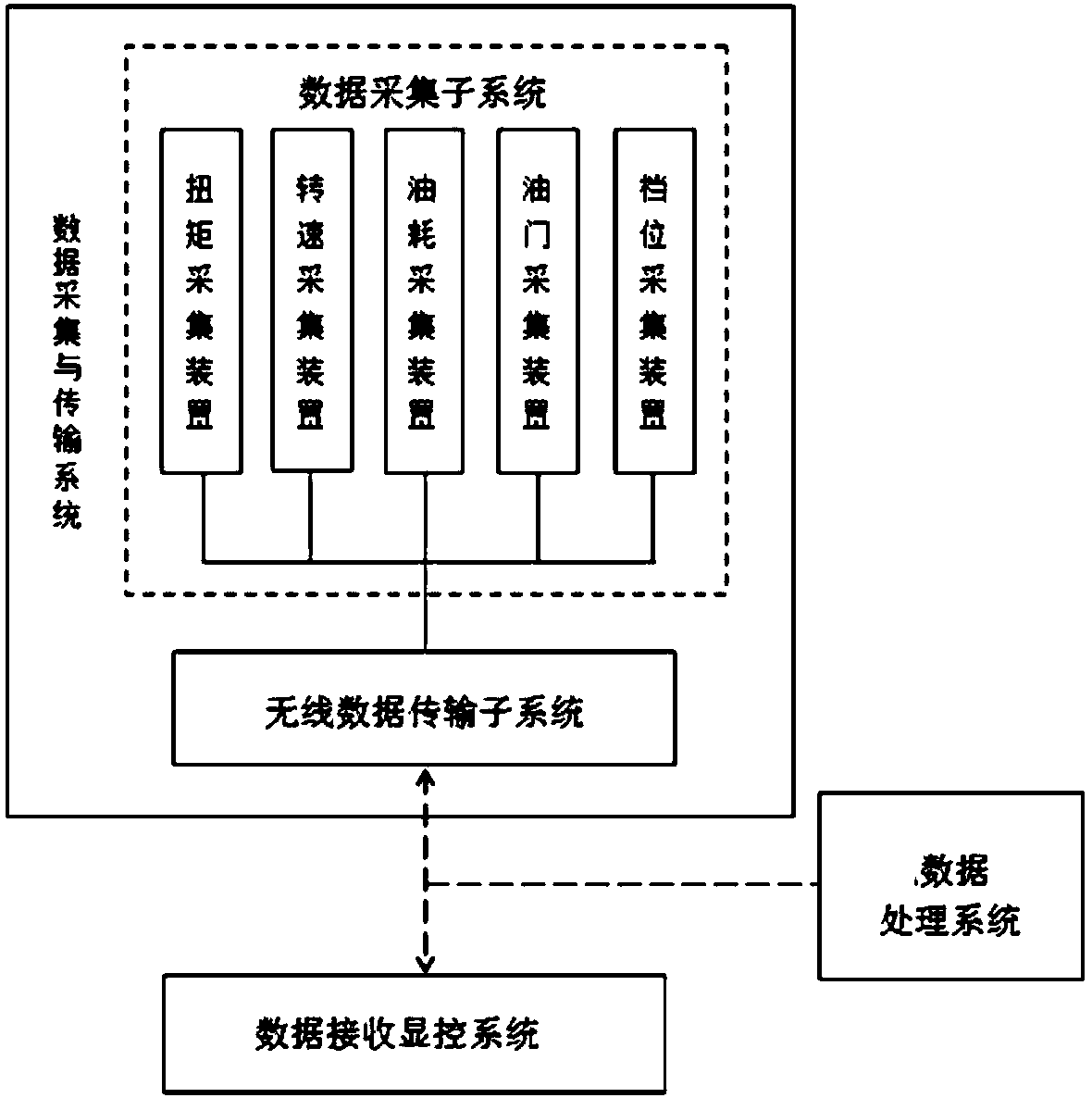 An engine performance detection system and method for a heavy-duty transport vehicle