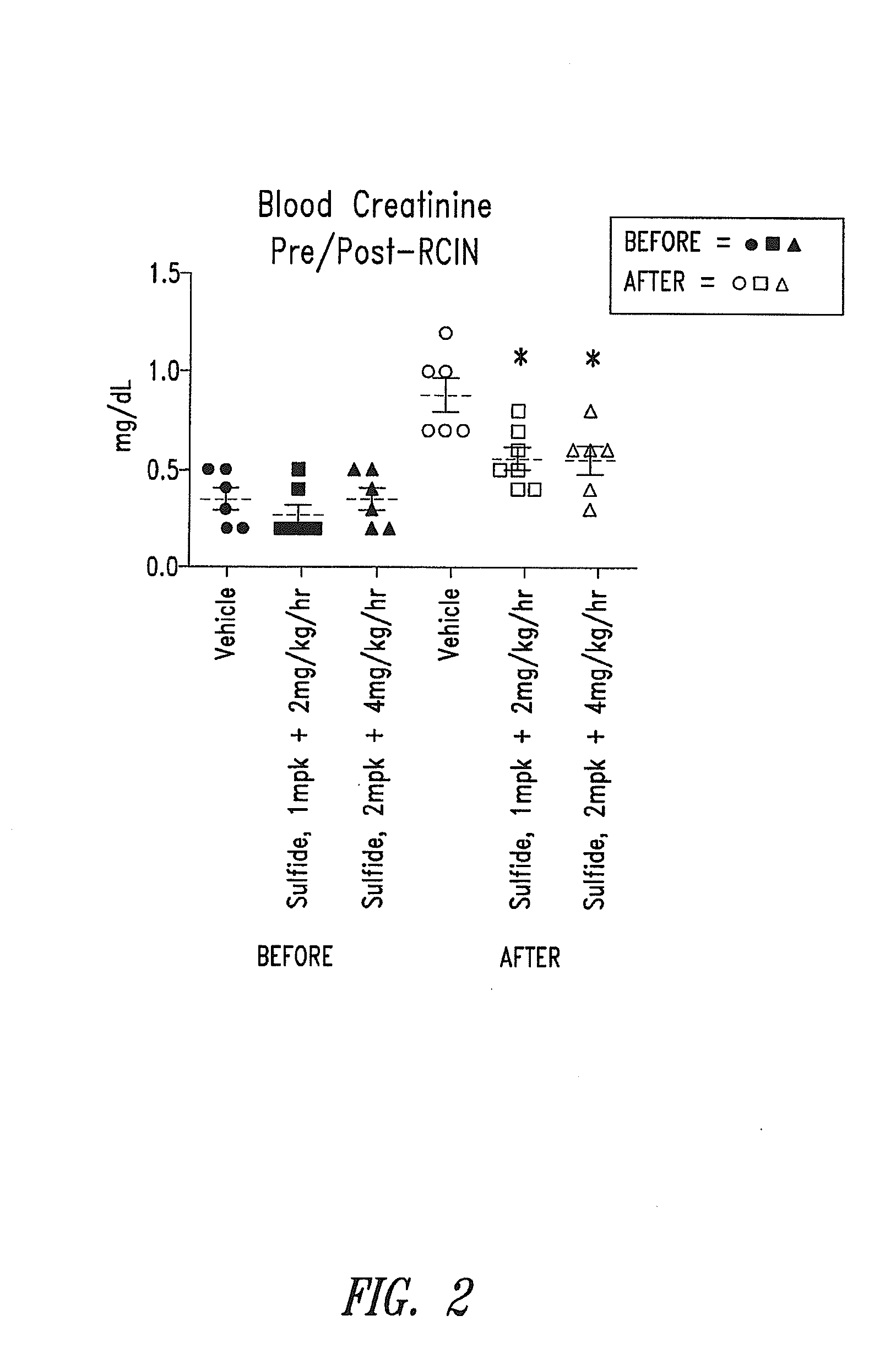 Methods for treating or preventing radiocontrast agent induced kidney injury