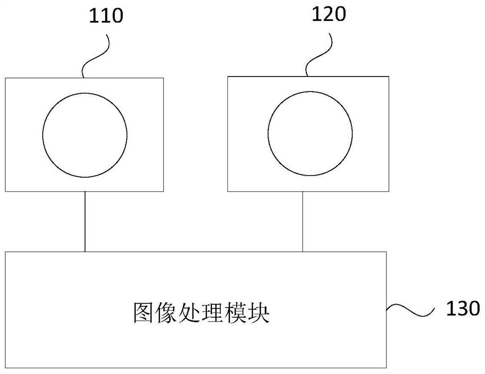 A kind of imaging system and method