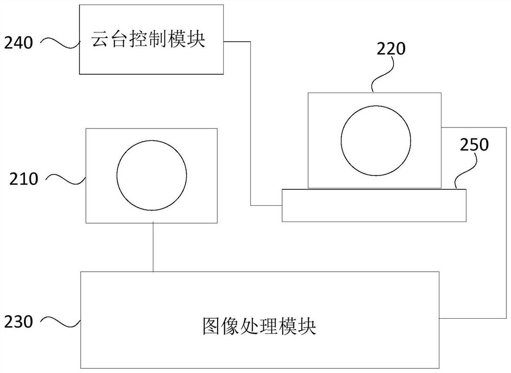 A kind of imaging system and method