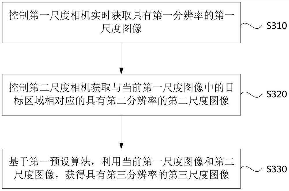 A kind of imaging system and method