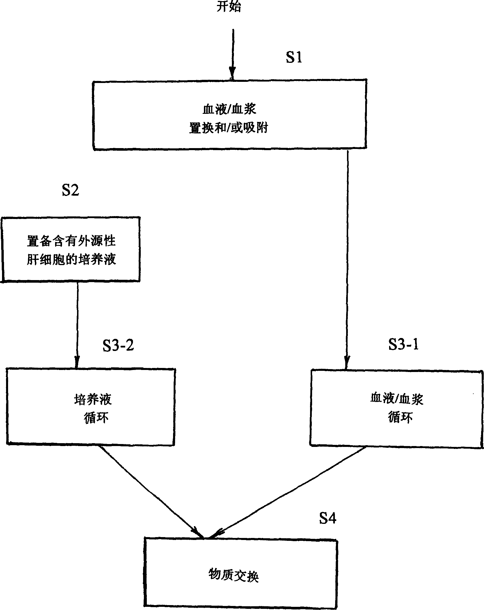 Composite artificial liver supporting system and its usage