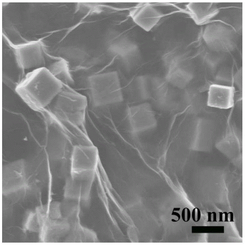 Preparation method of cubic cuprous oxide/graphene nanocomposite
