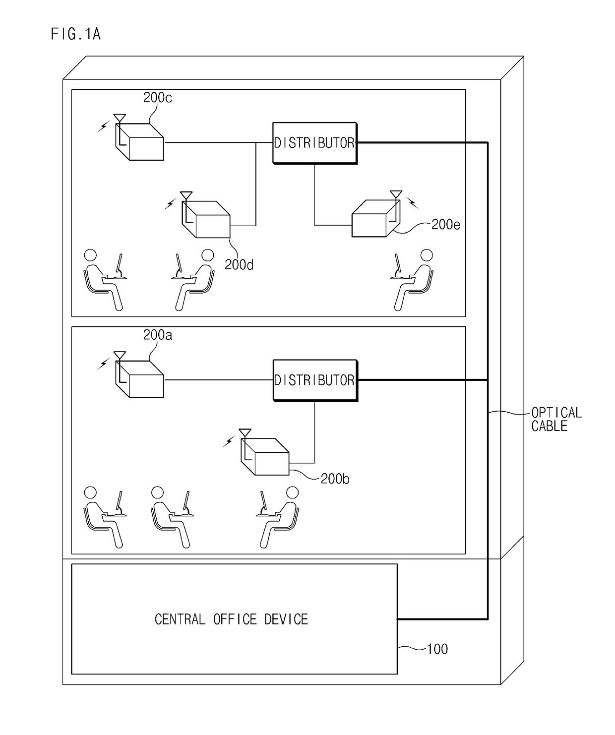 Central office device, remote site device, and communication method thoseof