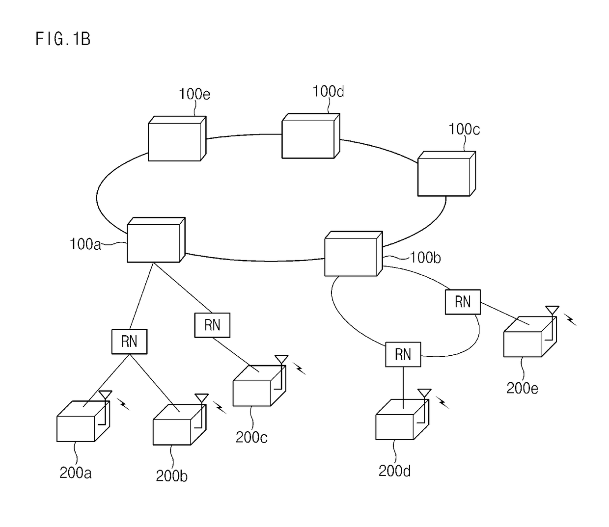 Central office device, remote site device, and communication method thoseof