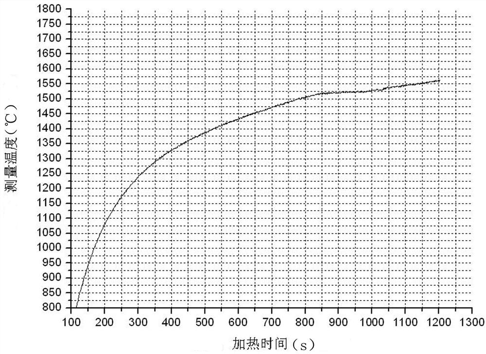 A Method for Measuring Synthetic Temperature of Superhard Materials