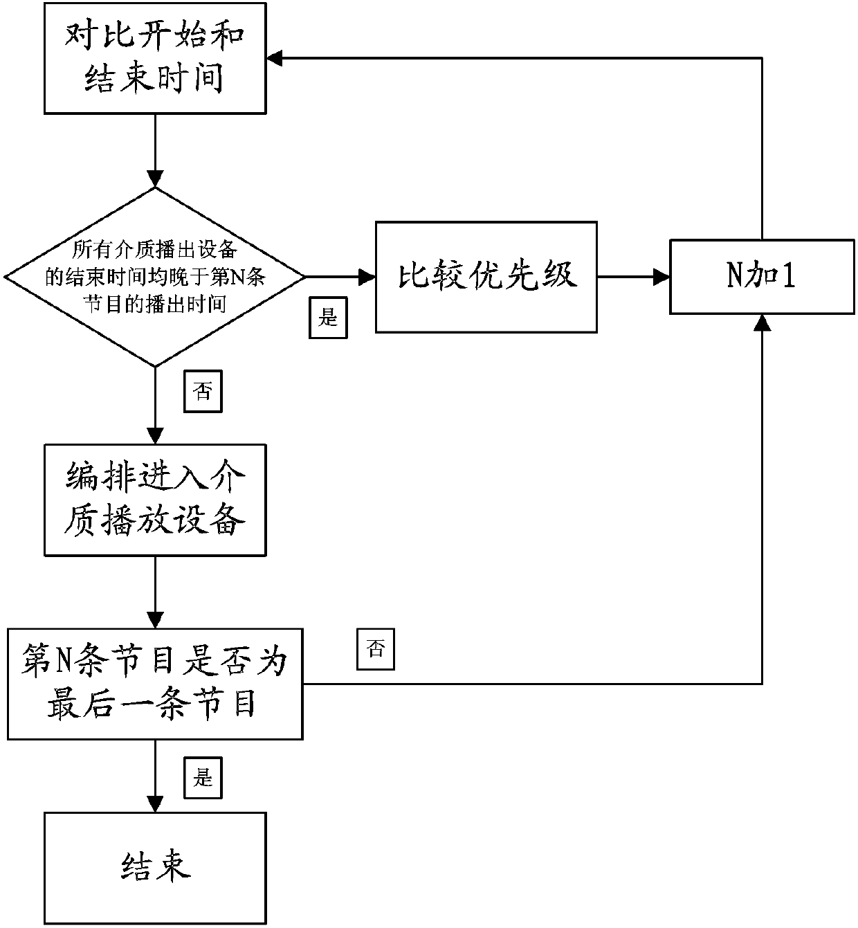 Method for dynamically distributing broadcast shared resources