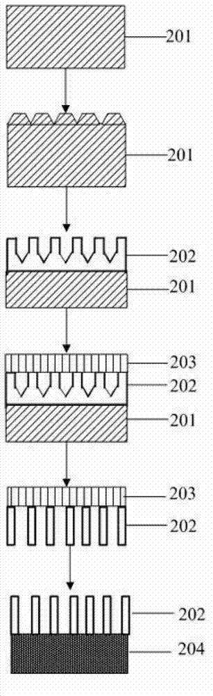 Gallium nitride extension preparation method for semiconductor device