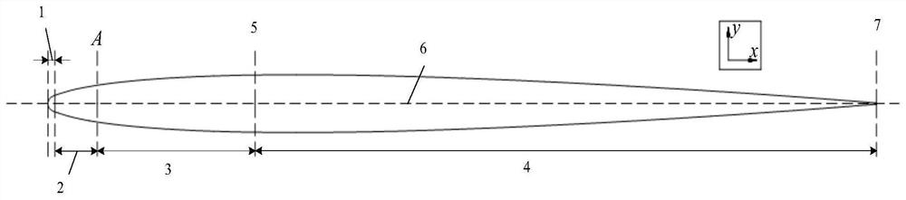 Airfoil optimization design method and device for postponing inception cavitation