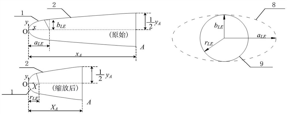 Airfoil optimization design method and device for postponing inception cavitation