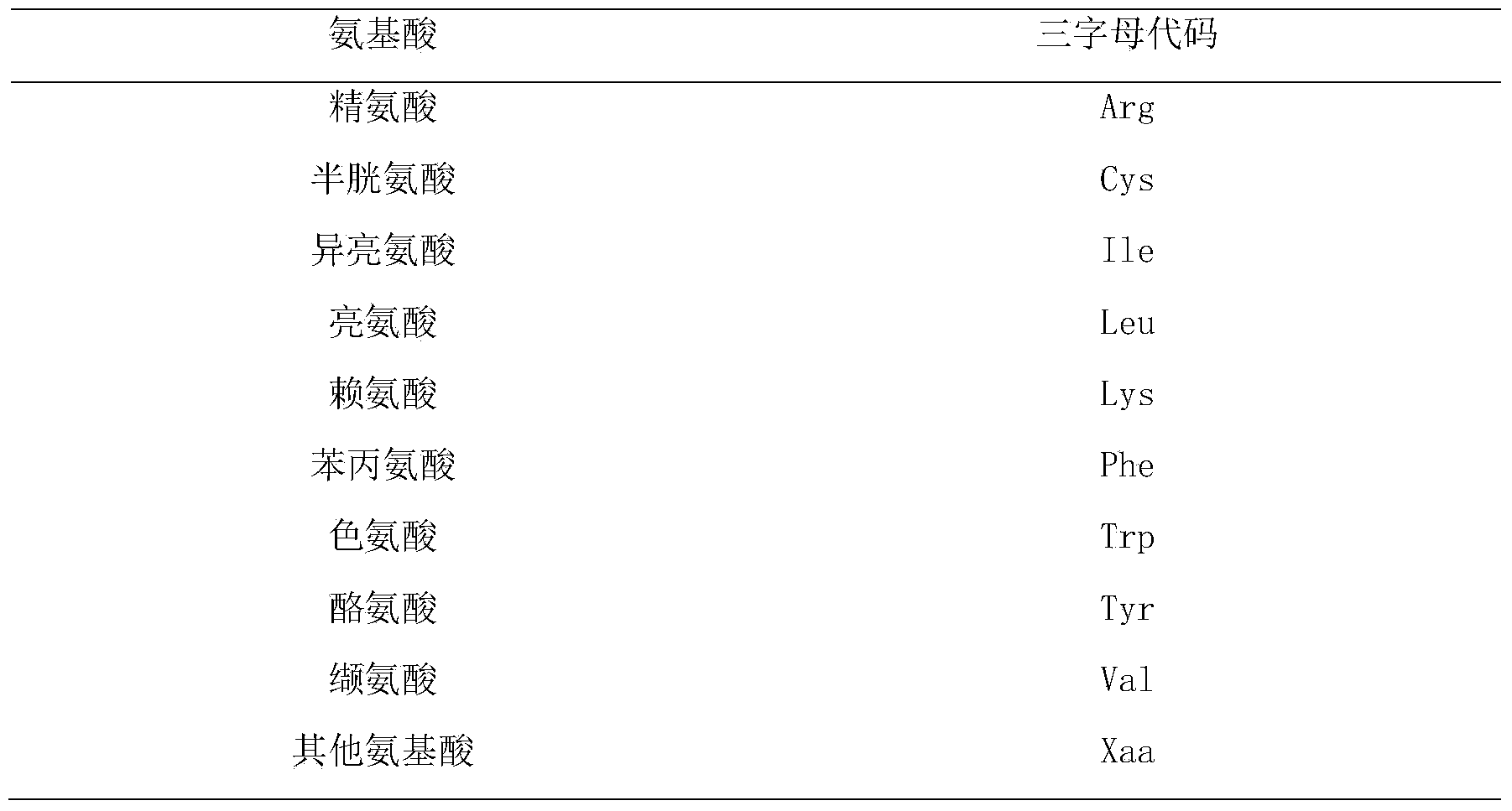 HRP5 analogues and preparation method thereof