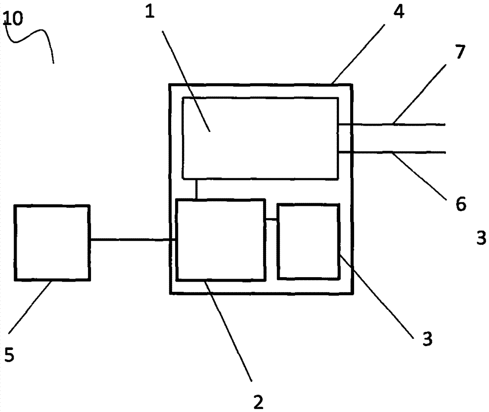 Intelligent irrigation device