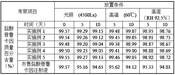 Procaine hydrochloride microcapsules and preparation method thereof