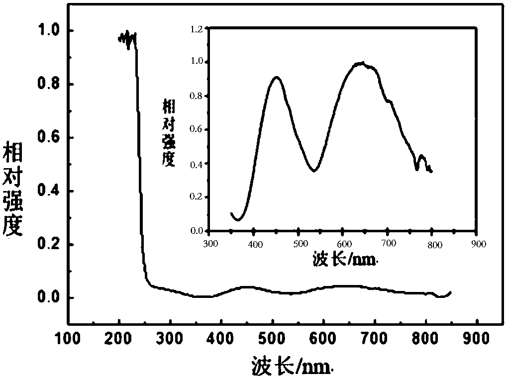 Near-infrared fluorescent powder, preparation method of fluorescent powder and light-emitting device containing fluorescent powder