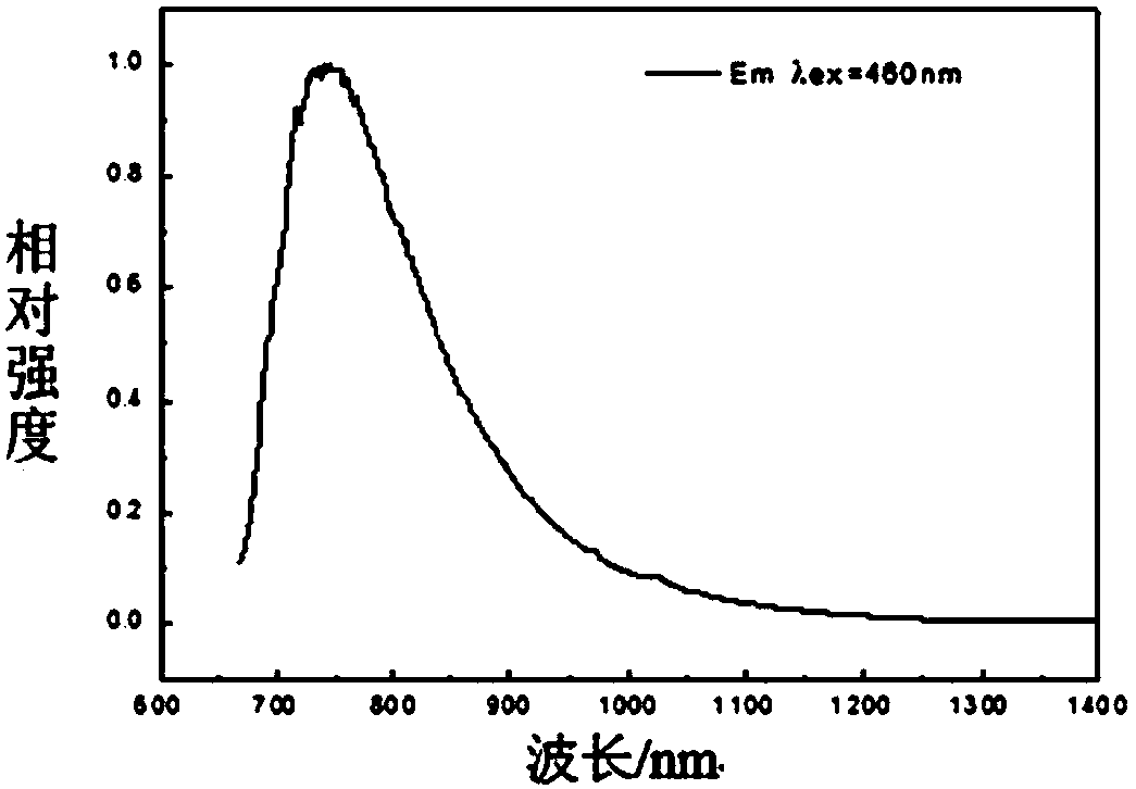 Near-infrared fluorescent powder, preparation method of fluorescent powder and light-emitting device containing fluorescent powder