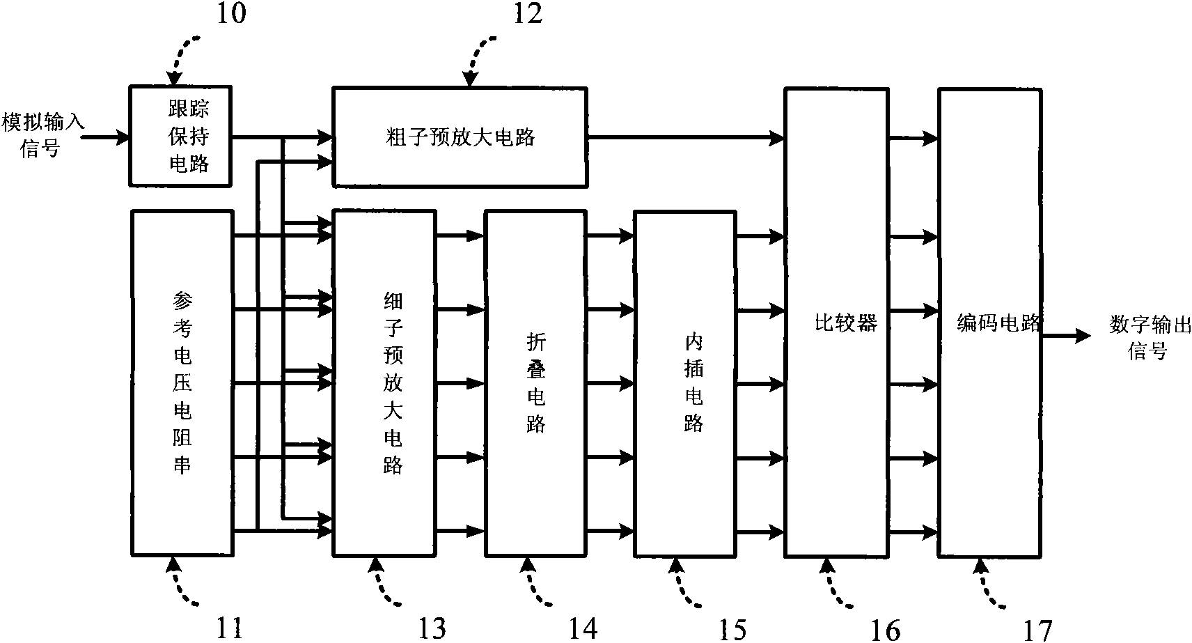 Low supply voltage pipelined folded interpolating analog-to-digital converter
