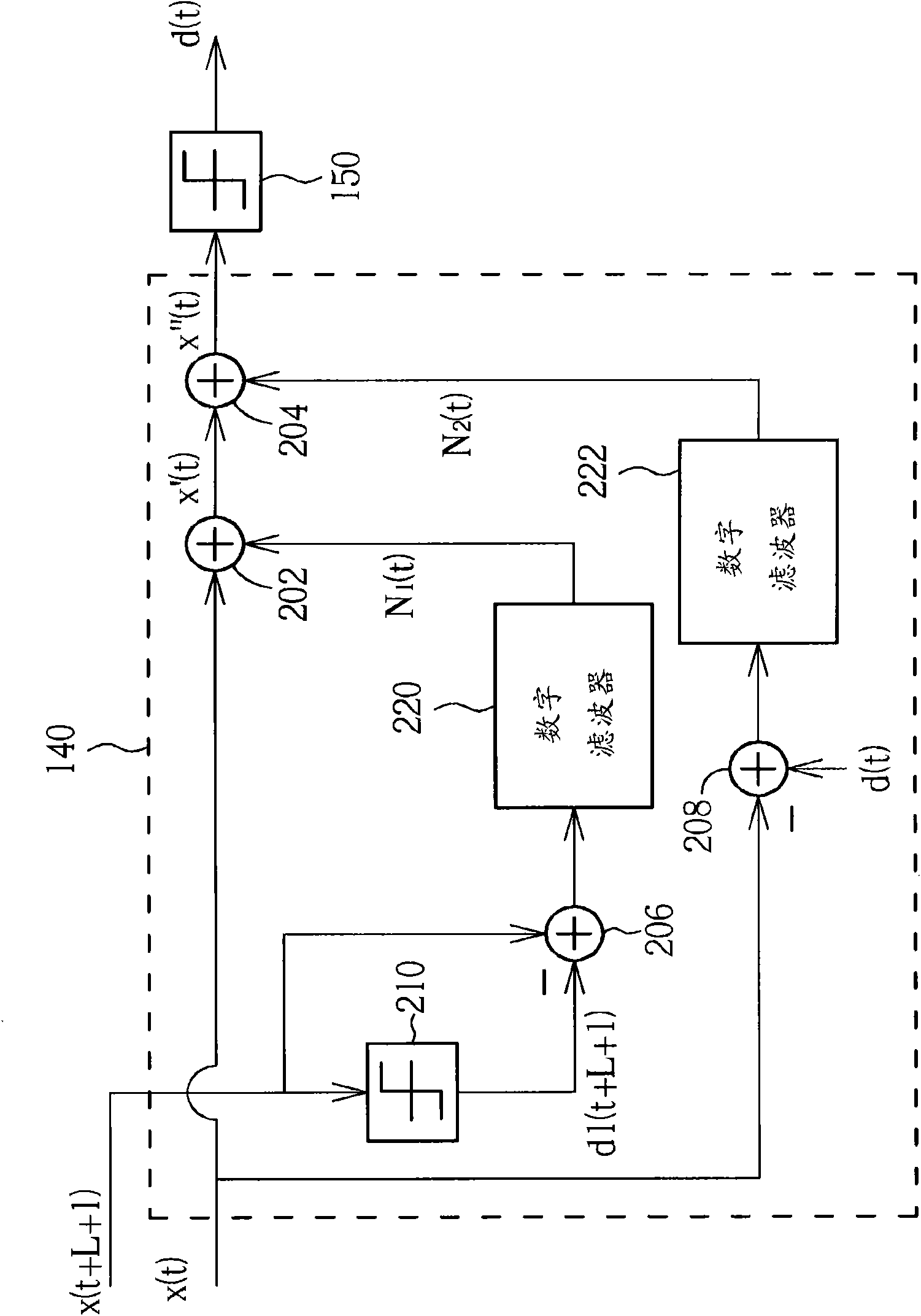 Single carrier/multi-carrier share receiver and signal processing method thereof