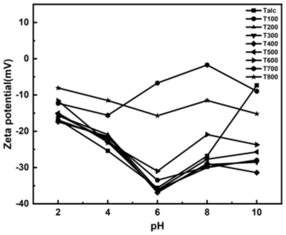 Black talc-based antibacterial agent as well as preparation method and application thereof