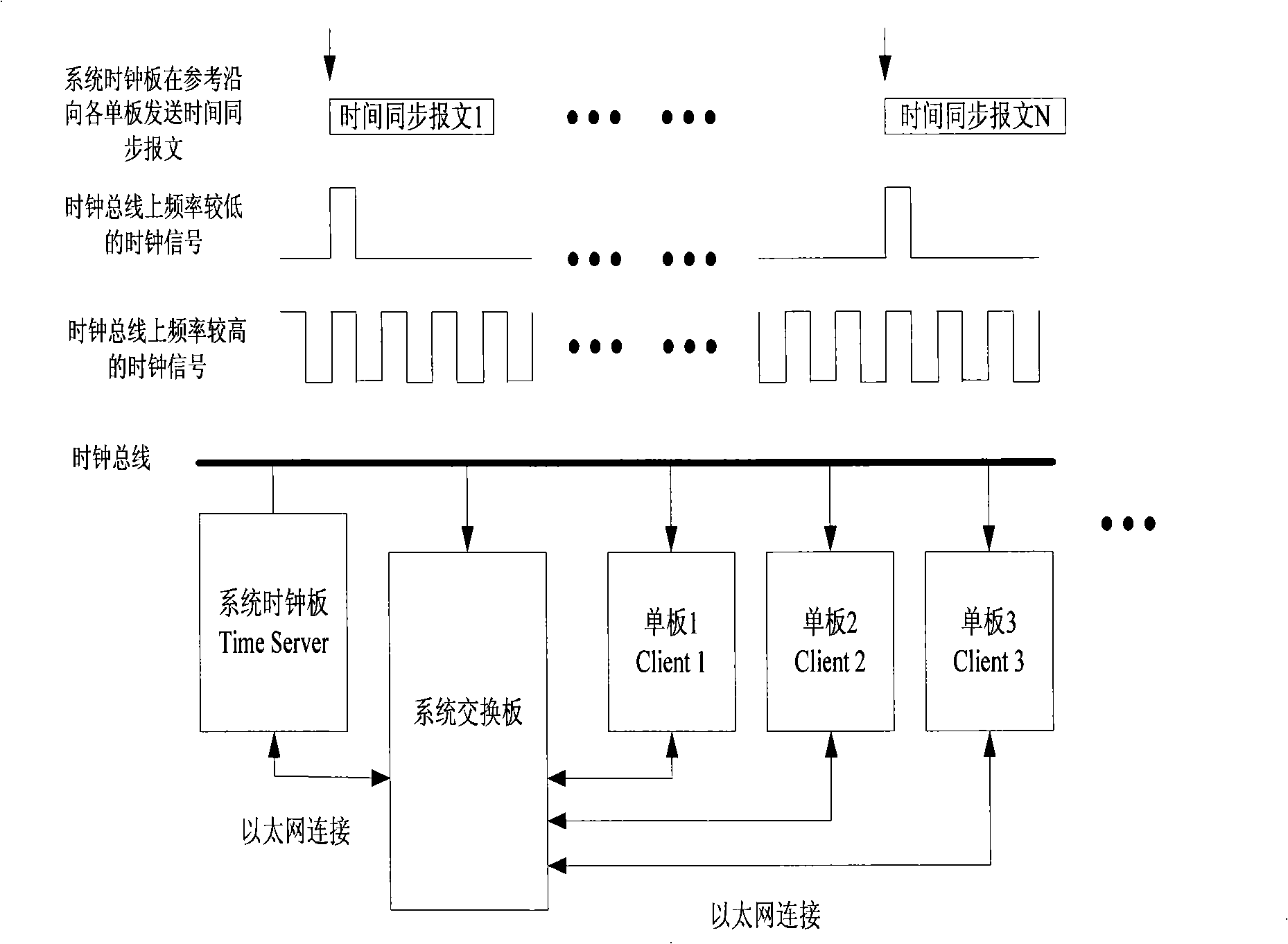 Method for realizing single board space time synchronization
