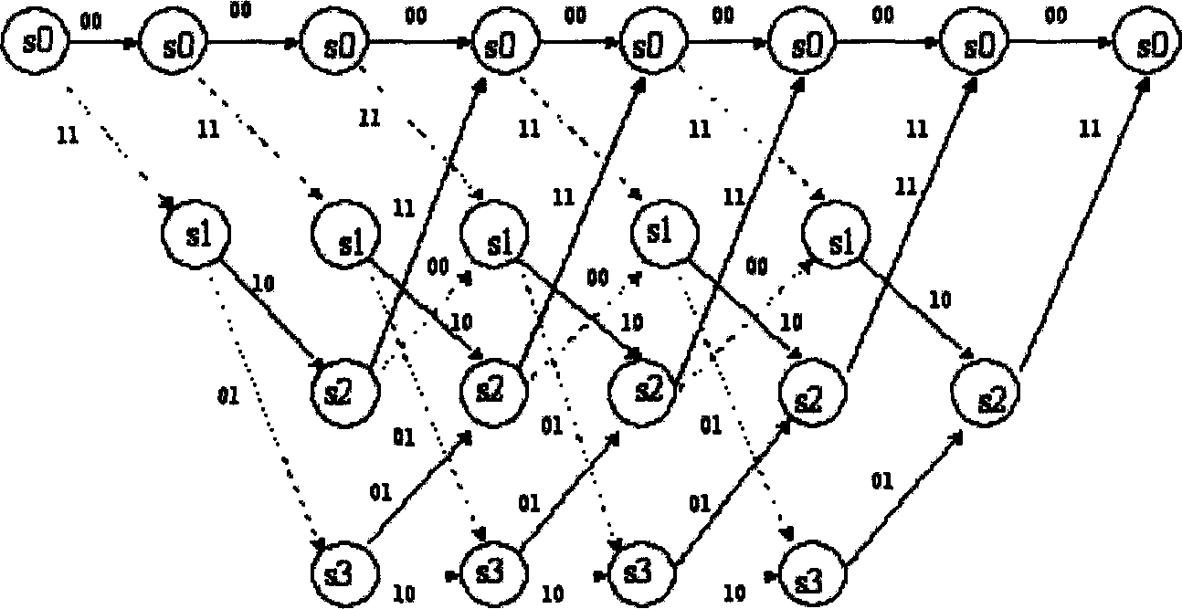 Viterbi decoding based multi-path parallel loop block back trace technique