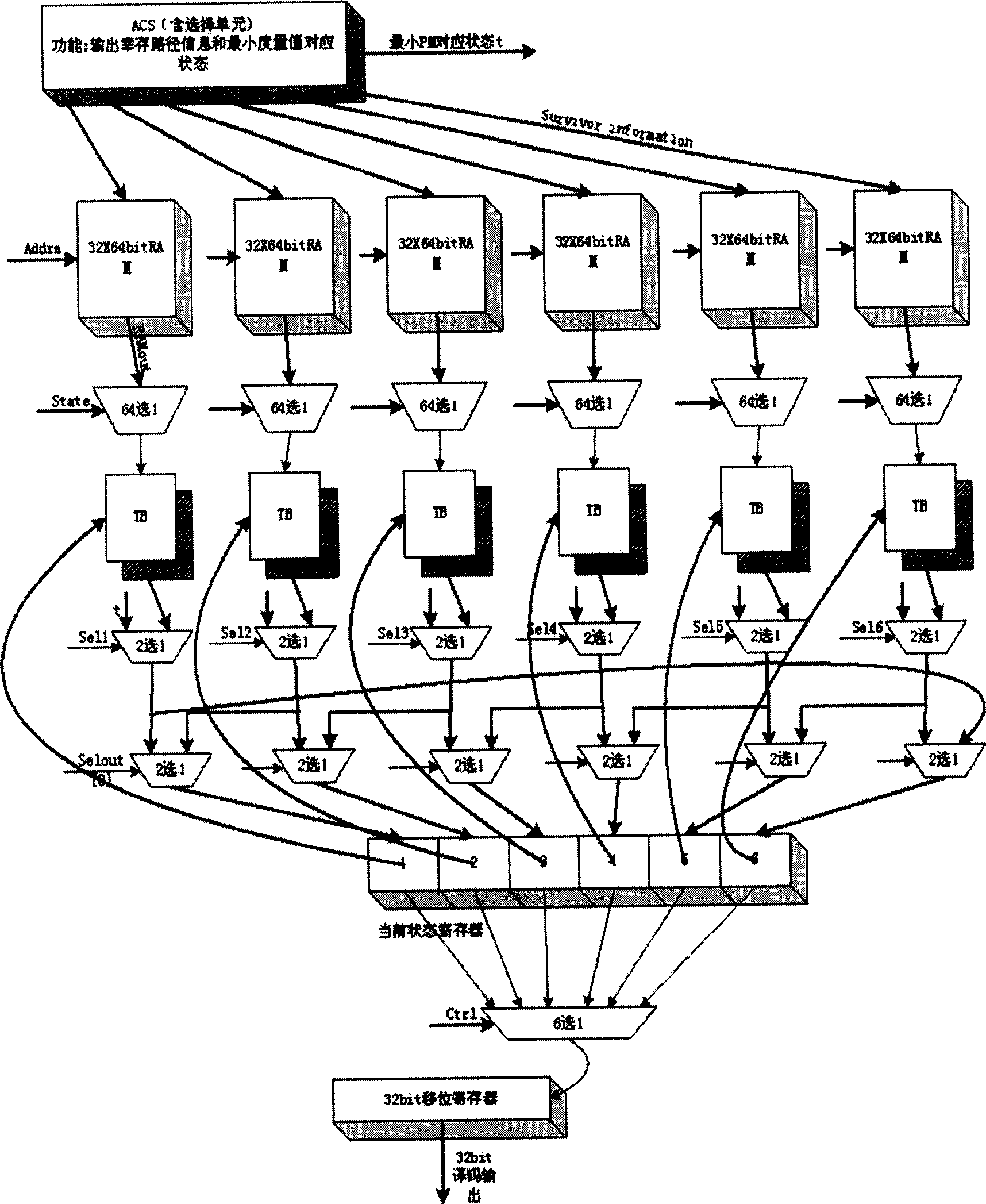 Viterbi decoding based multi-path parallel loop block back trace technique