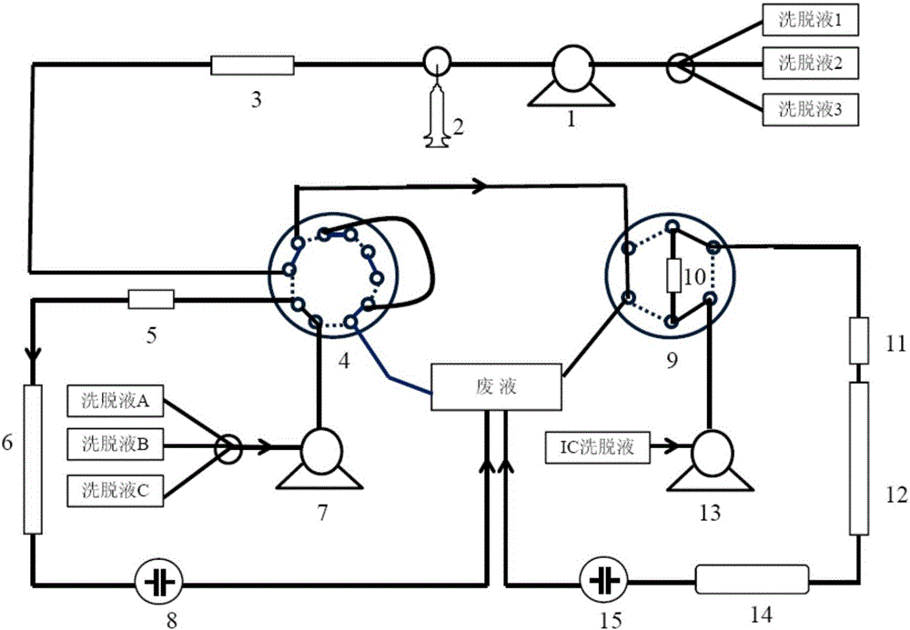 Liquid chromatography-ion chromatography combined system and method