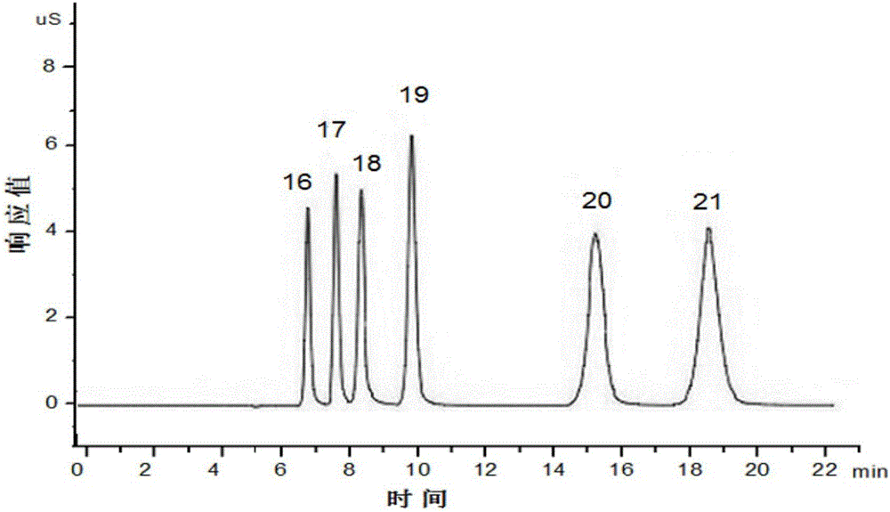 Liquid chromatography-ion chromatography combined system and method