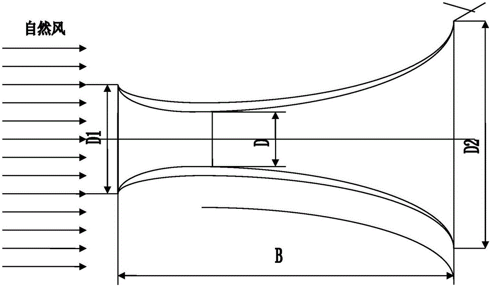 Annular cover wind driven generator with annular motor