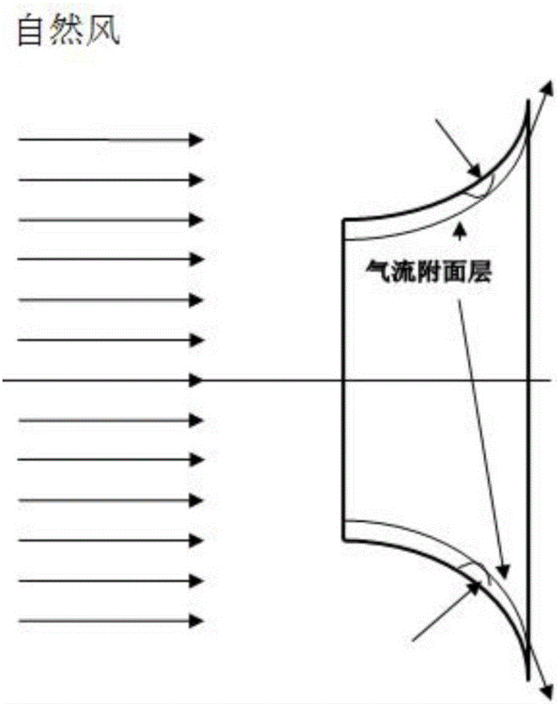 Annular cover wind driven generator with annular motor