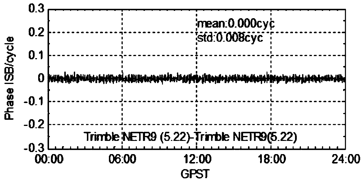 A compact combined rtk positioning method without considering reference satellite transformation