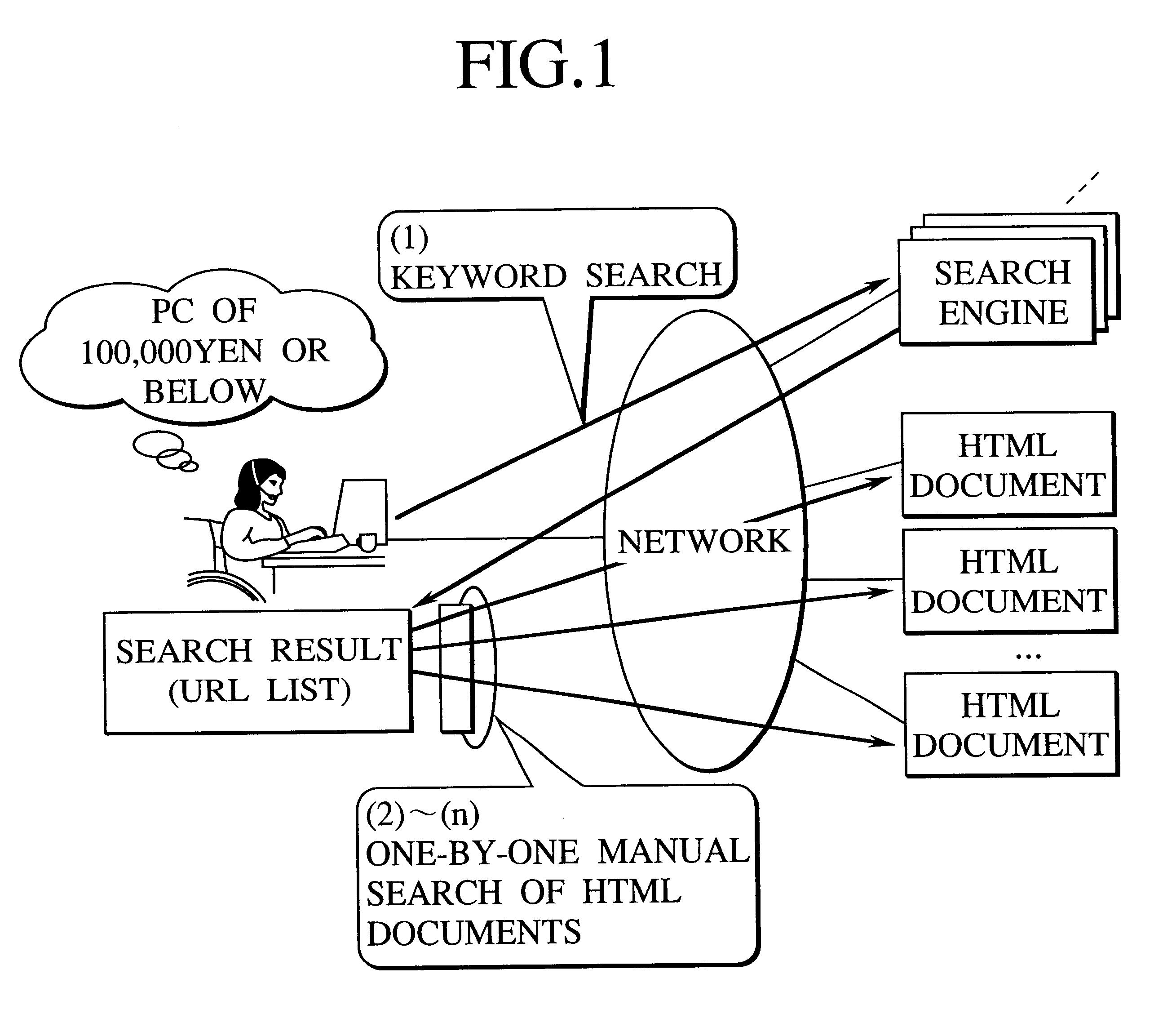 Integrated retrieval scheme for retrieving semi-structured documents