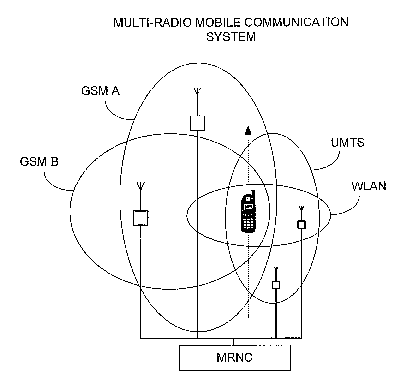 Technique for controlling handovers within a multi-radio wireless communication system