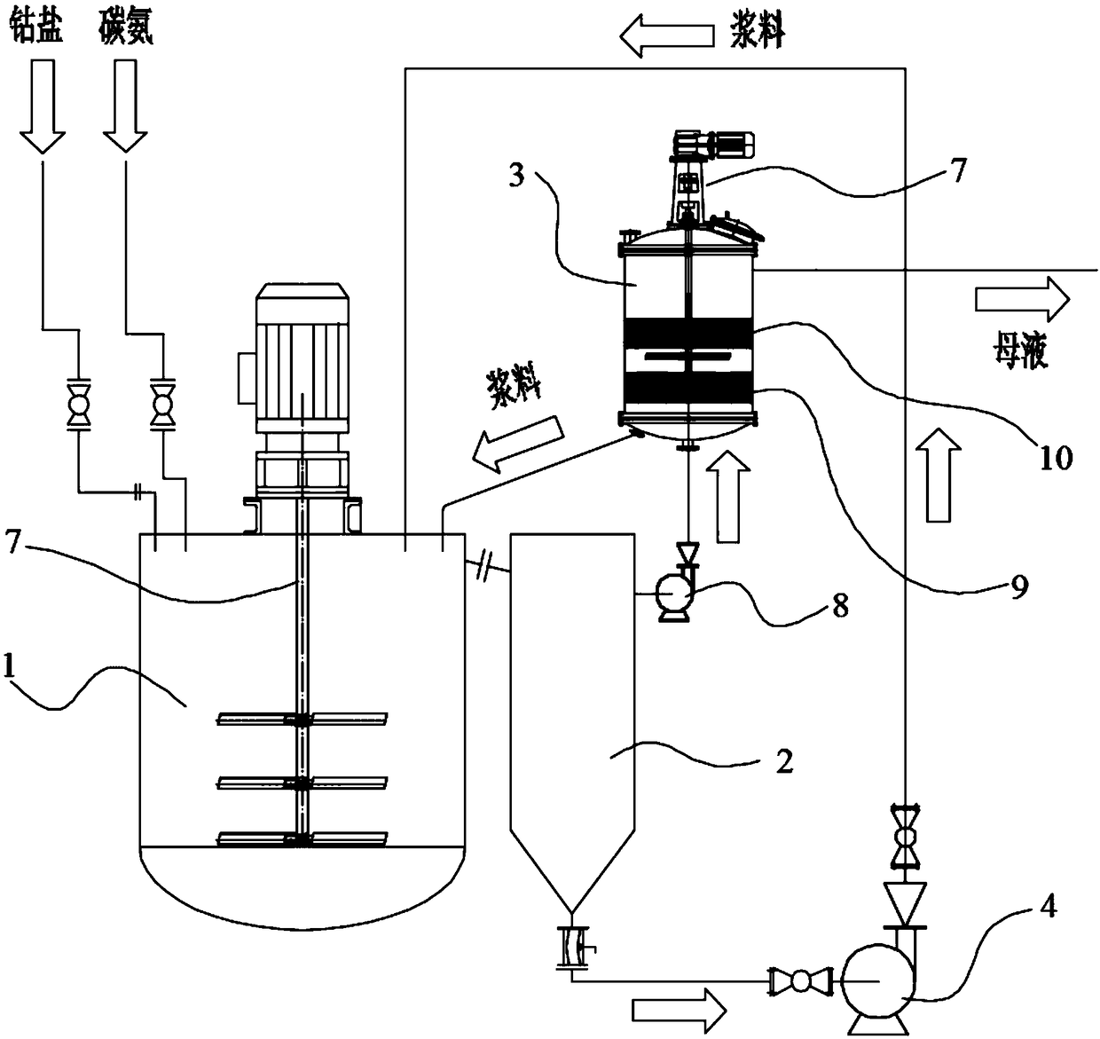 Cobalt carbonate and cobaltosic oxide granularity controlled production process