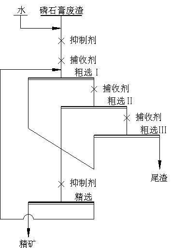 Flotation method for waste residue of phosphate gypsum