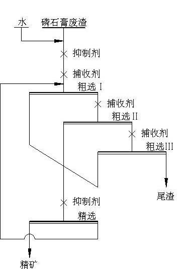 Flotation method for waste residue of phosphate gypsum