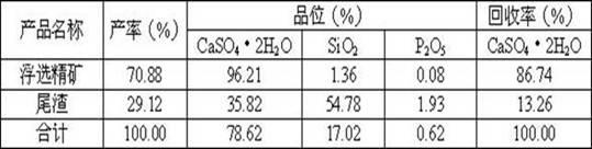 Flotation method for waste residue of phosphate gypsum