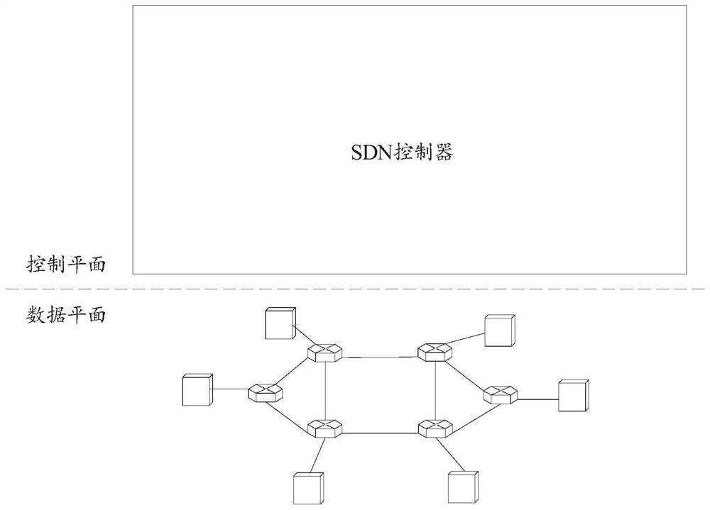 Algorithm model and path determination method, electronic equipment, SDN controller and medium