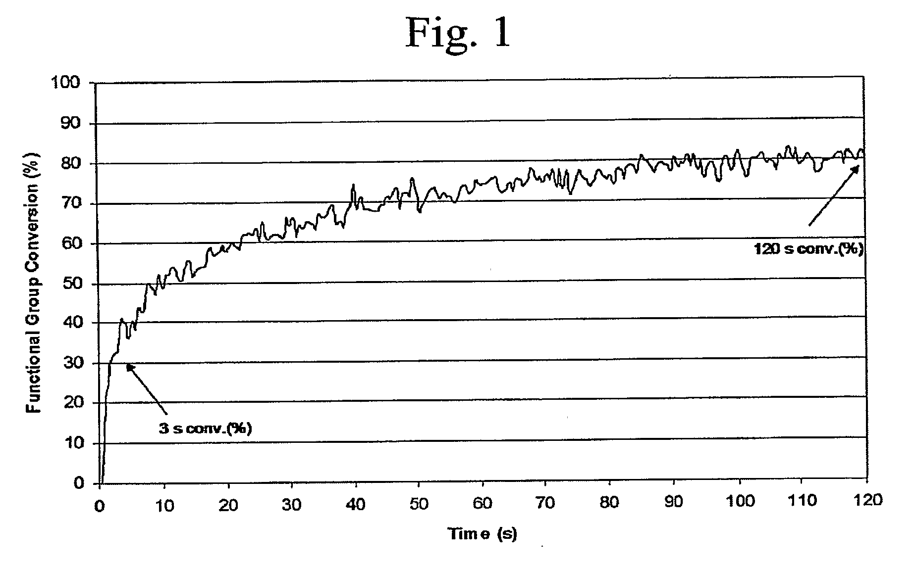 Polyol photosensitizers, carrier gas UV laser ablation sensitizers, and other additives and methods for making and using same
