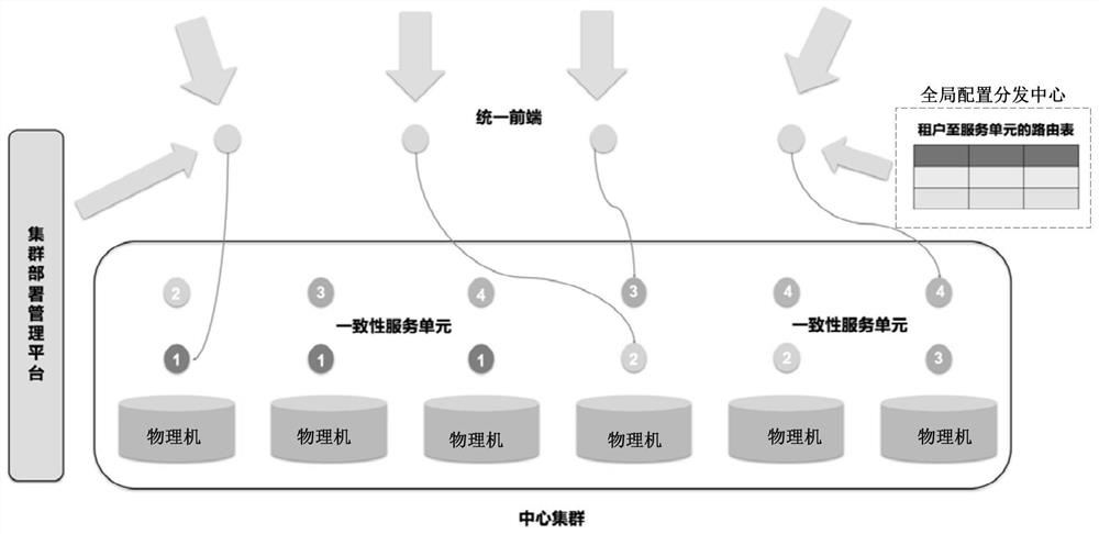 Cluster system, service access method, device and server