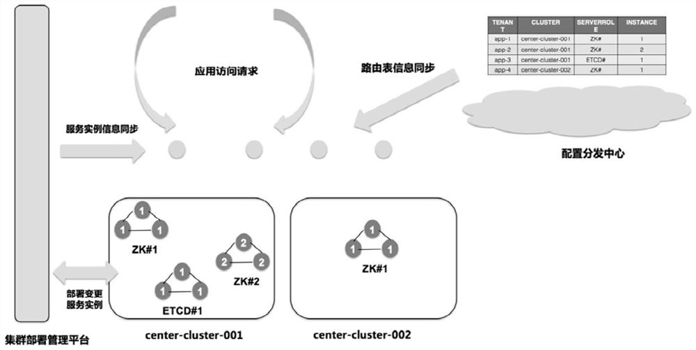 Cluster system, service access method, device and server