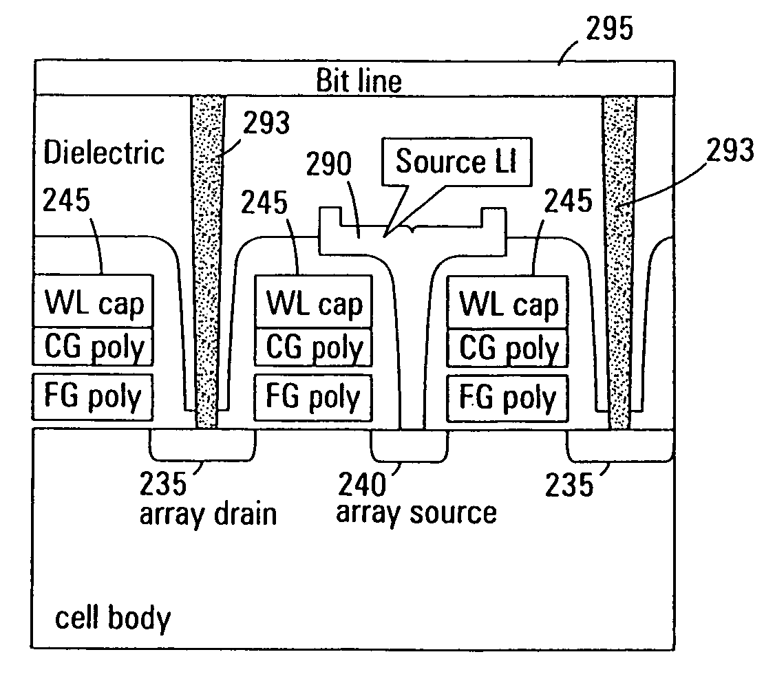 Memory with polysilicon local interconnects