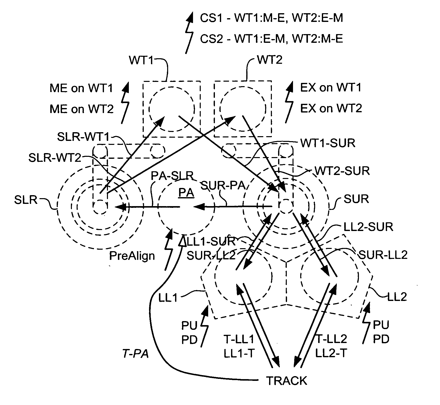 Method of operating a lithographic processing machine, control system, lithographic apparatus, lithographic processing cell, and computer program