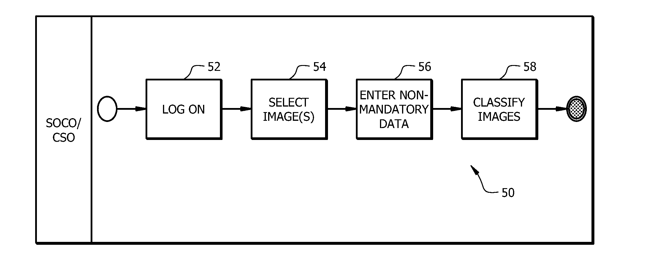Method and system for secure image management