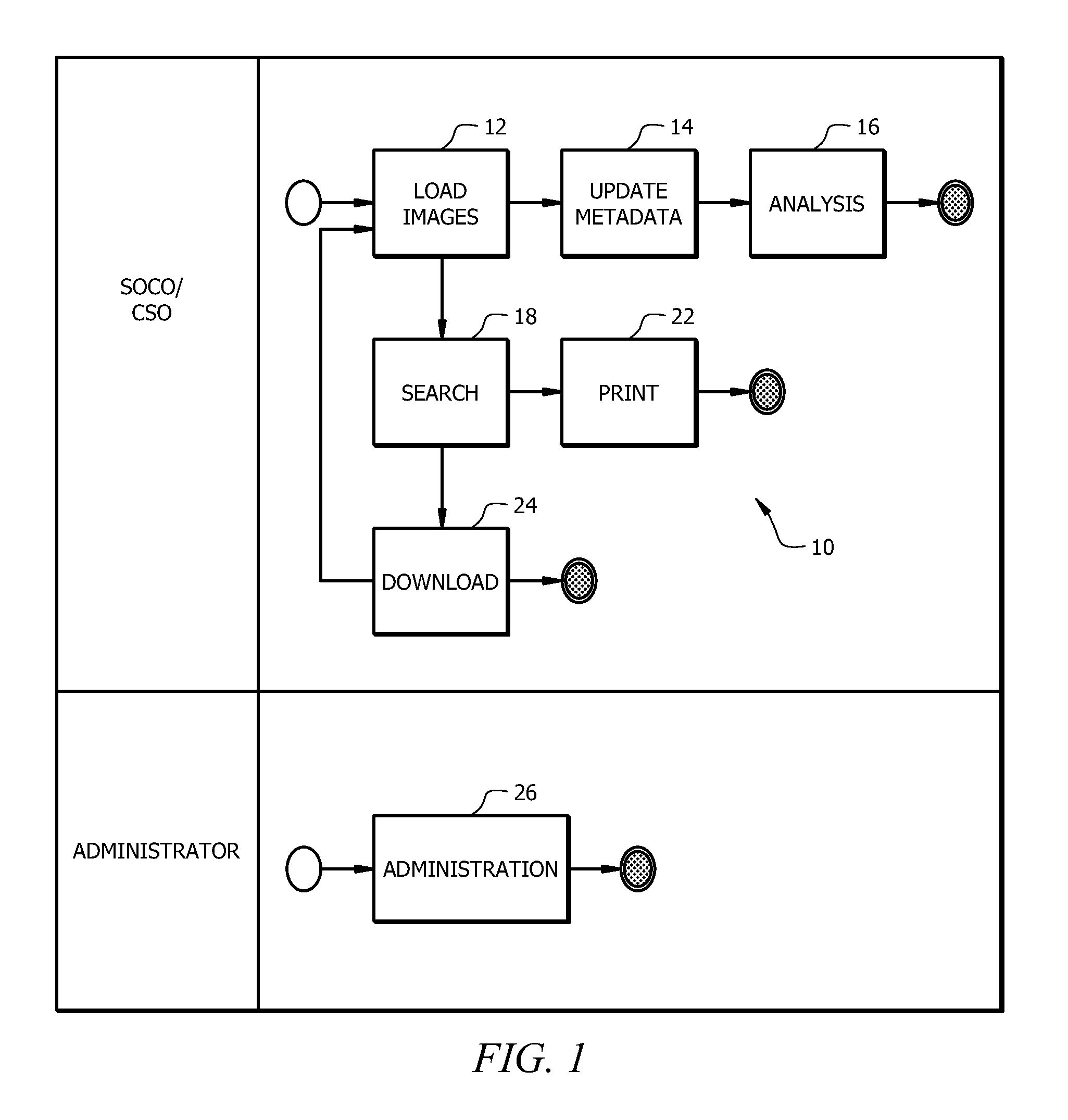 Method and system for secure image management